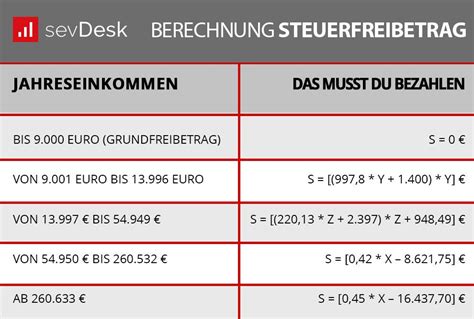 gdb 30 steuerfreibetrag 2022